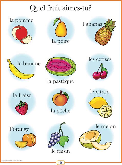 berry traduction|fruits in french for kids.